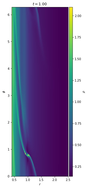 Density plot