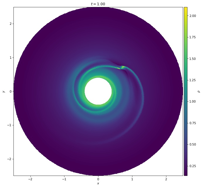 Density plot